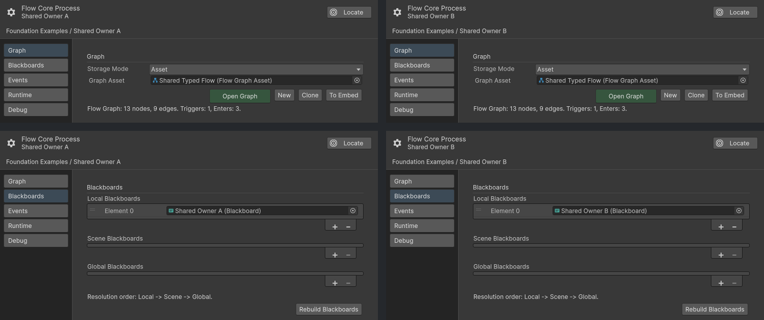 Two scene owners share a Flow Graph and bind different Local Blackboards.