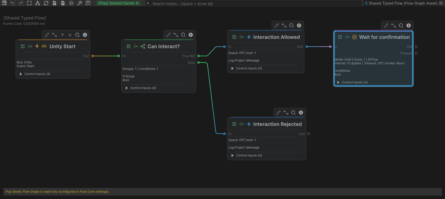 Trigger, If Else, Action, and Wait nodes distinguish static branches from the active execution chain.